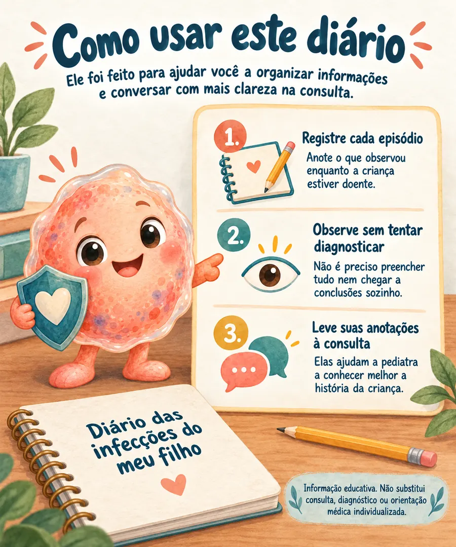 Página do bônus: Como usar o diário das infecções