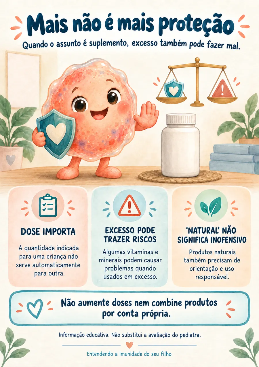 Página do e-book: Mais não é mais proteção